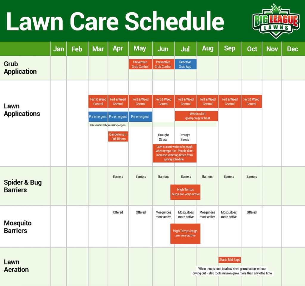 Lawn Care Schedule - Big League Lawns - Commercial Lawn Care Services in Ogden Utah and the surrounding areas